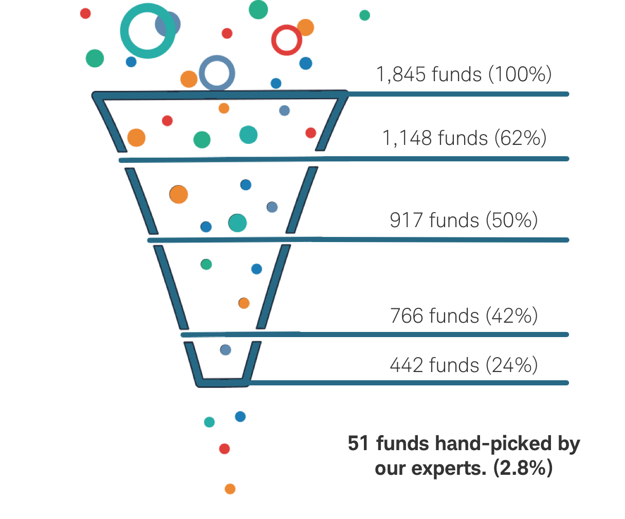 How It Works | Charles Schwab